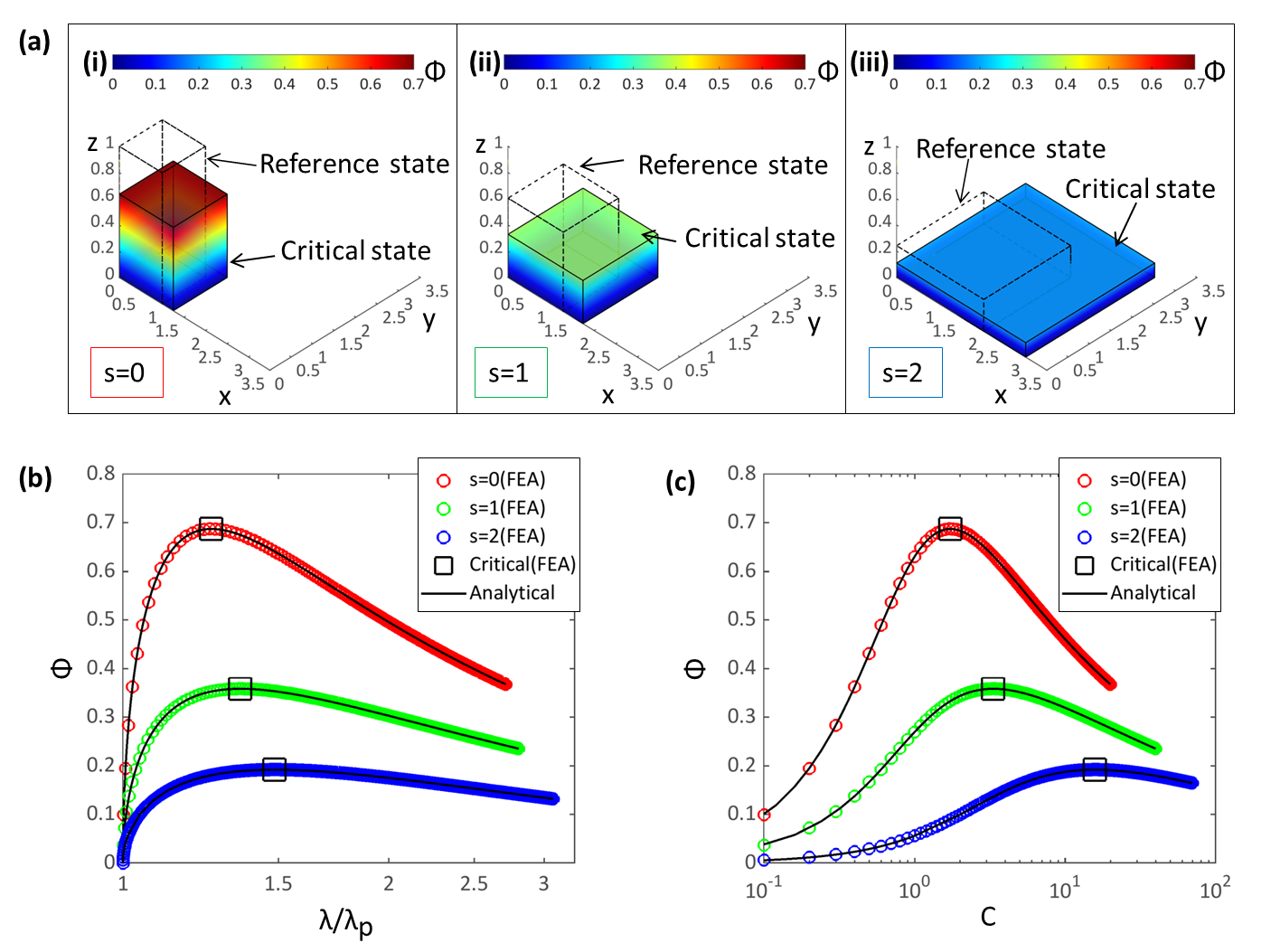 Fig.3